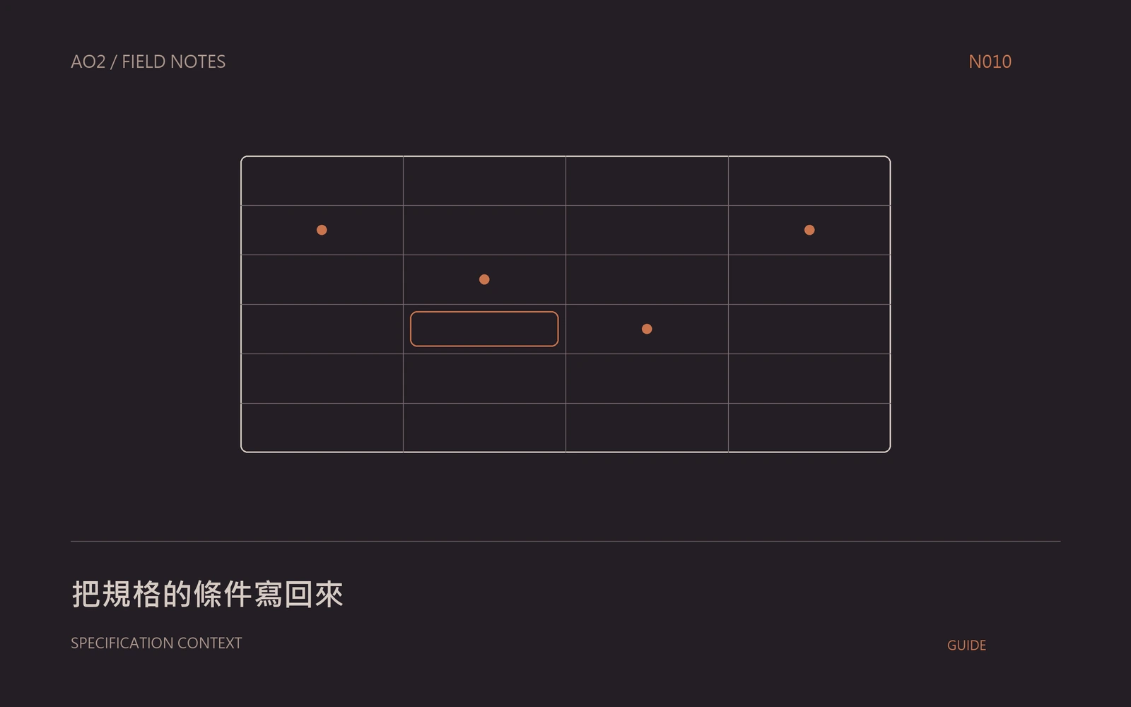 規格表判讀主題封面