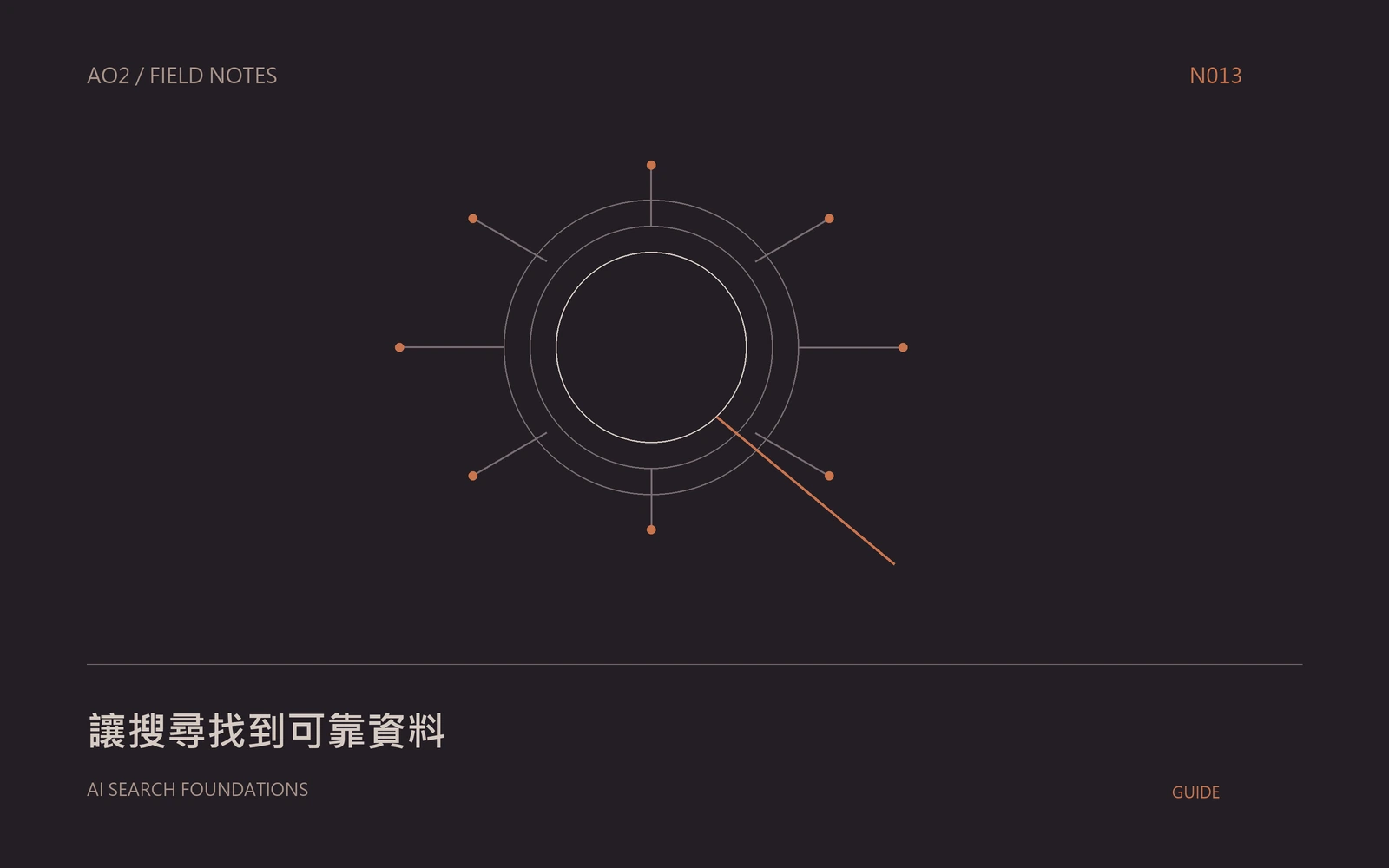 Google AI 搜尋主題封面