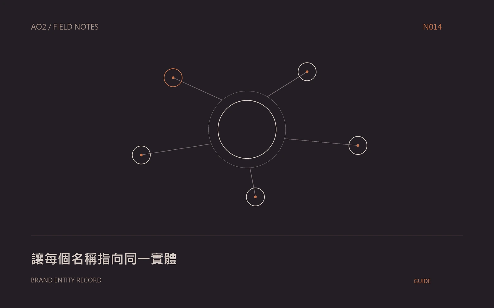品牌名稱一致性主題封面