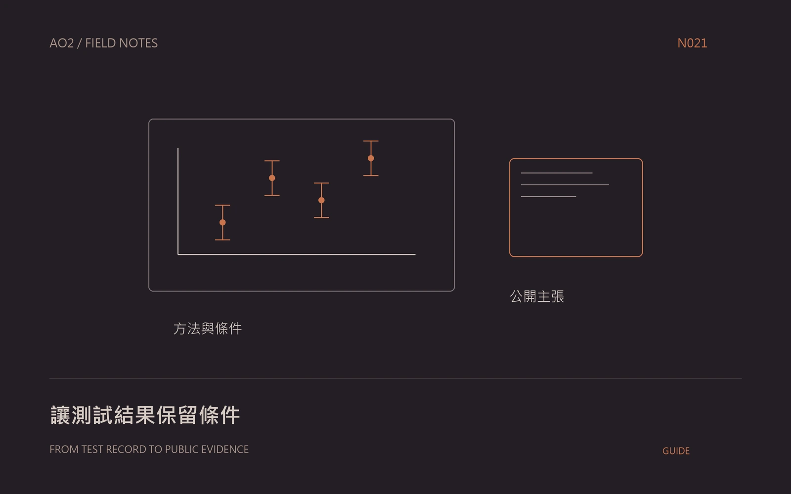 測試資料公開概念封面:讓測試結果保留條件,以幾何圖示呈現本文的資料與判斷關係。