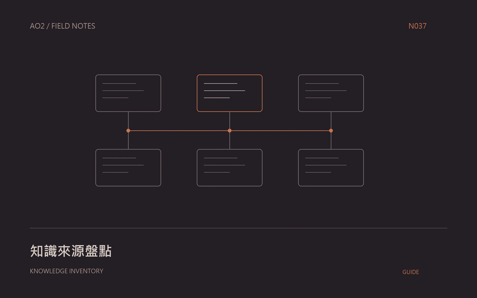 企業知識盤點表主題封面
