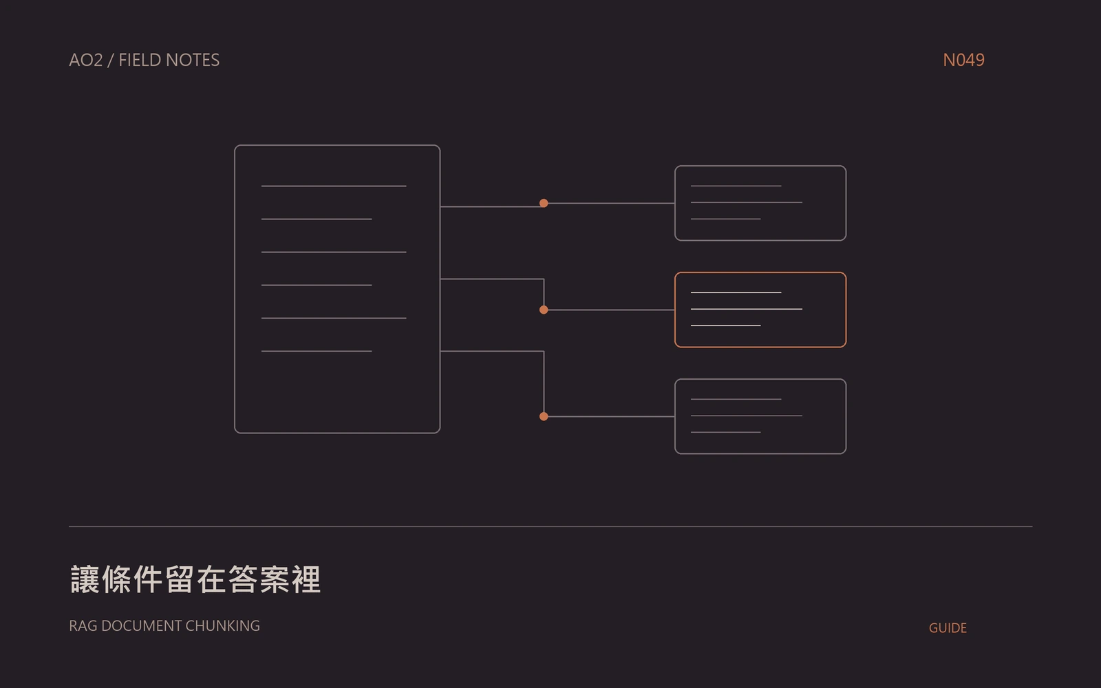 RAG 文件切段主題封面