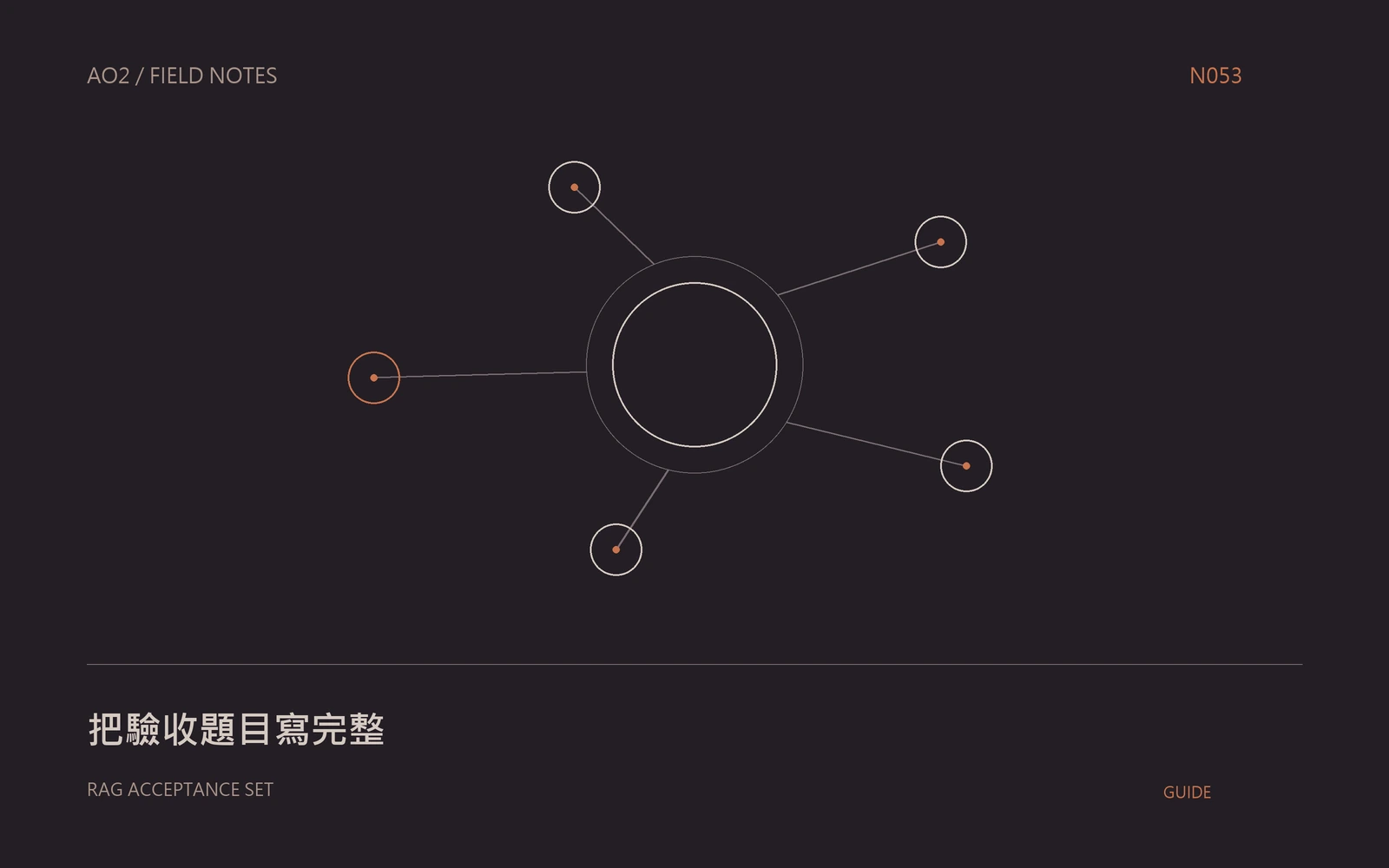 RAG 驗收題組主題封面