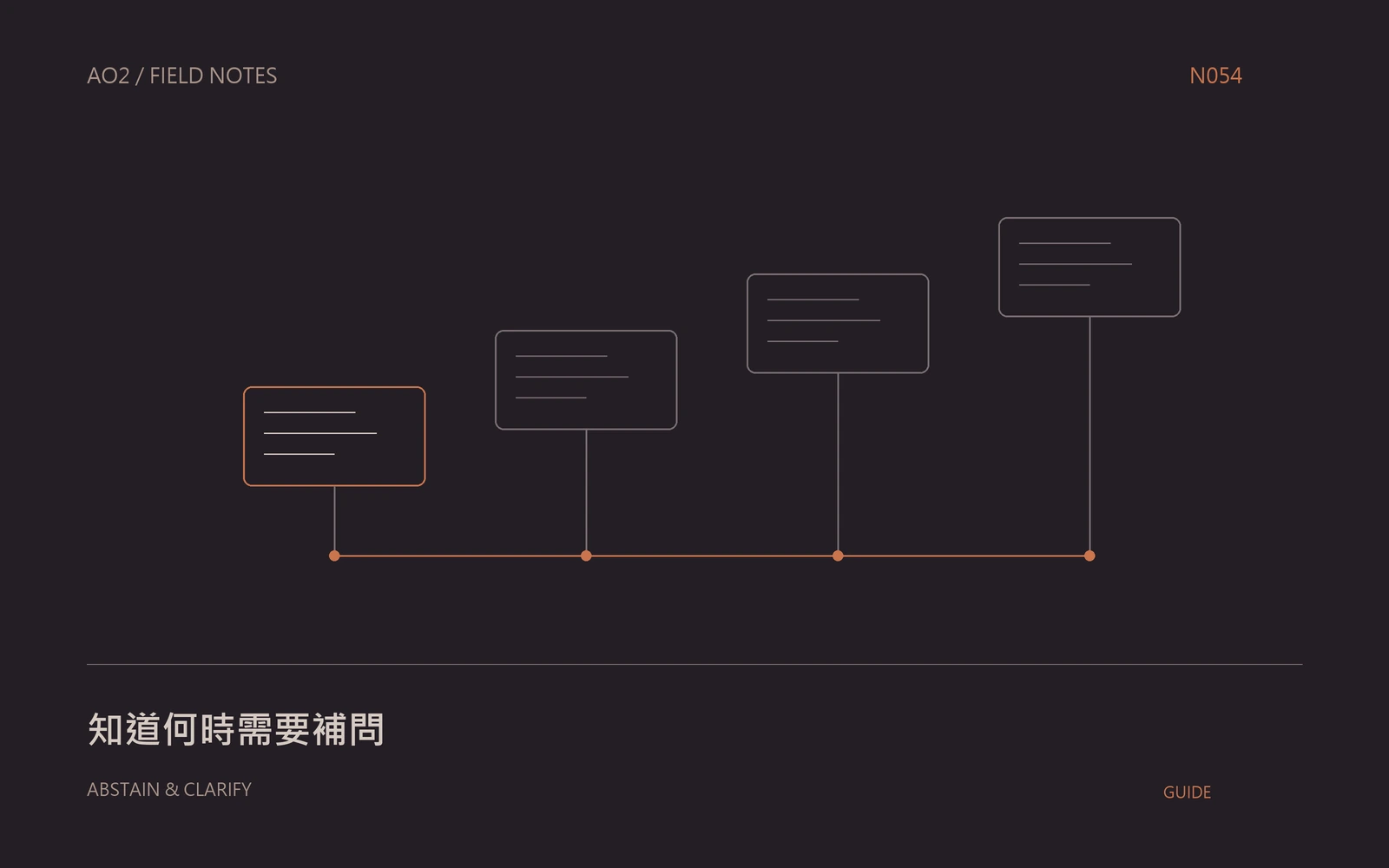 聊天機器人拒答主題封面