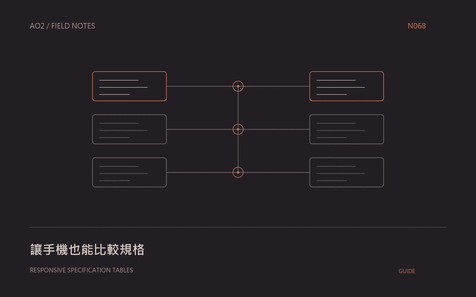 手機版規格表主題封面