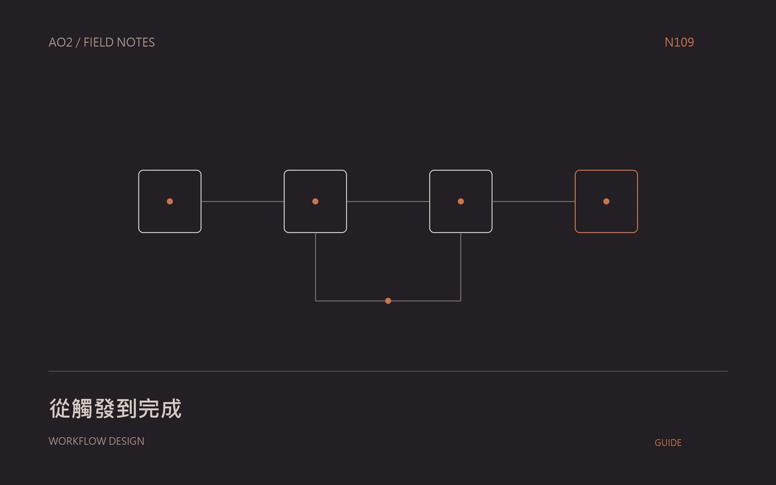 自動化流程 Brief主題封面