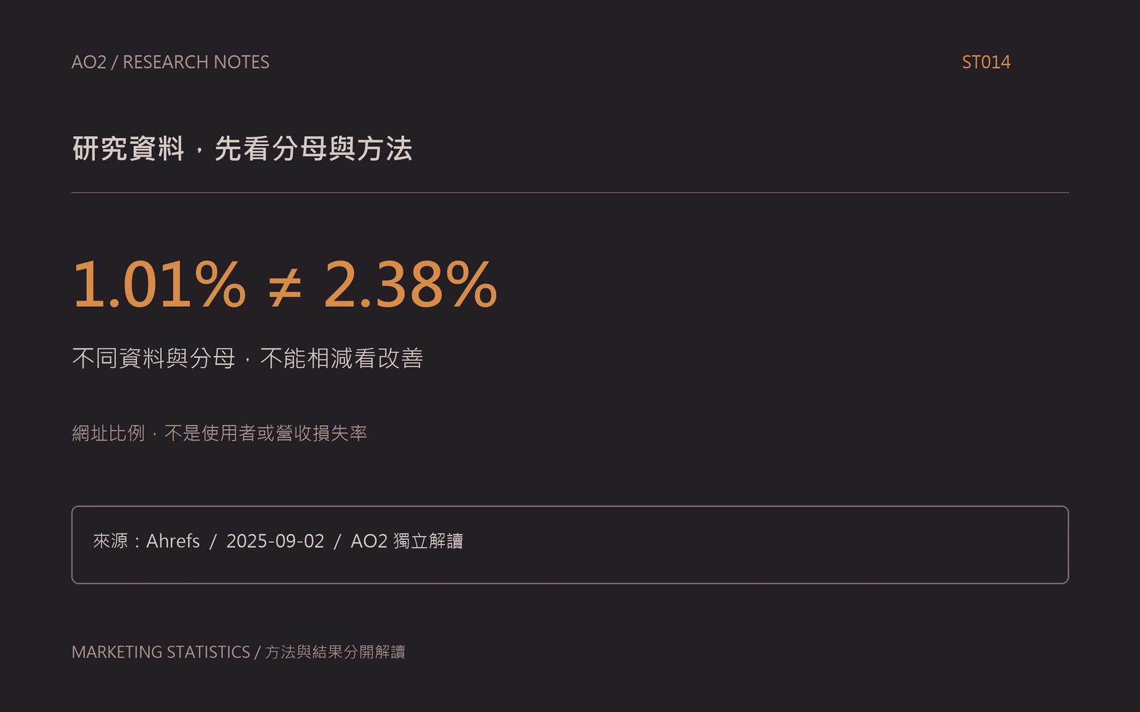 AI 失效連結研究圖解：1.01% ≠ 2.38%；不同資料與分母，不能相減看改善。網址比例，不是使用者或營收損失率。