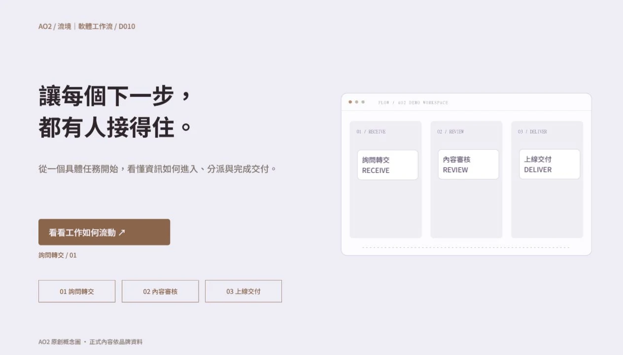 流境｜軟體工作流桌機實際構圖